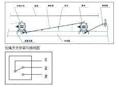拉線開關(guān)SLFUF-A-II價格合理 拉線開關(guān)SLFUF-A-II價格合理