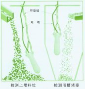 LW02S-Y-W水銀式傾斜開關質(zhì)量可靠煤流開關 LW02S-Y-W水銀式傾斜開關質(zhì)量可靠煤流開關