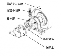 速度開關(guān)，皮帶打滑Z6315皮帶測速傳感器AHE-S3012M